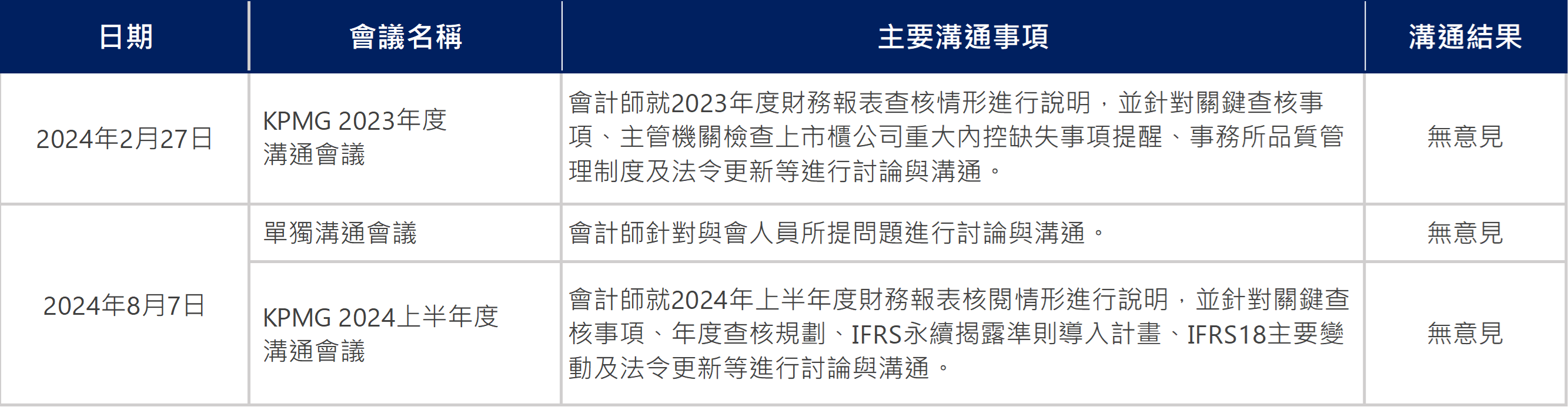 風險管理組織架構